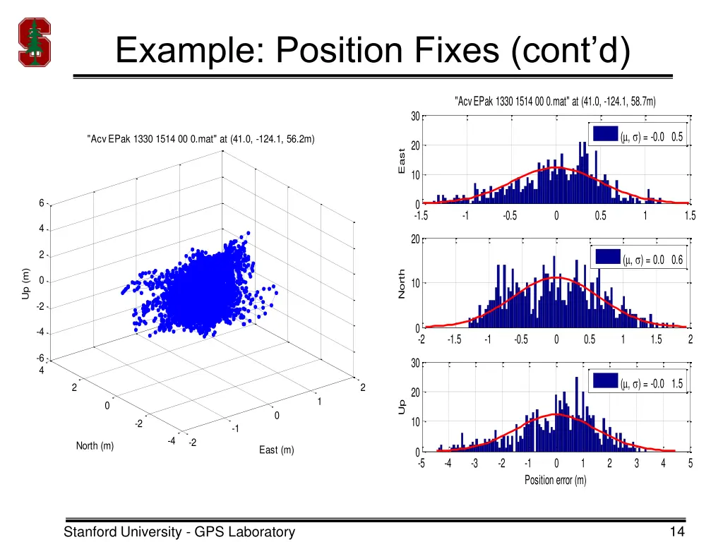 example position fixes cont d