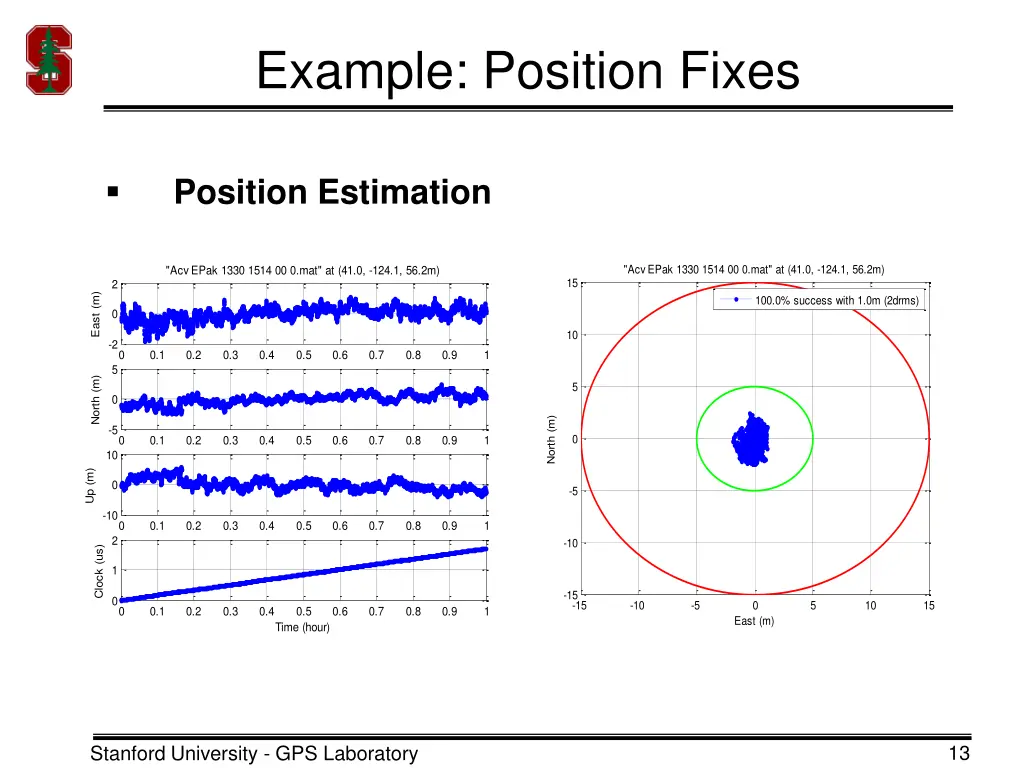 example position fixes