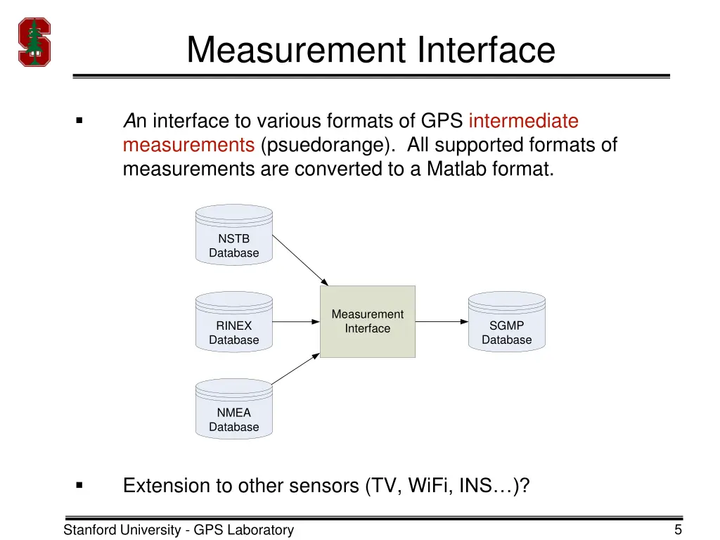 measurement interface