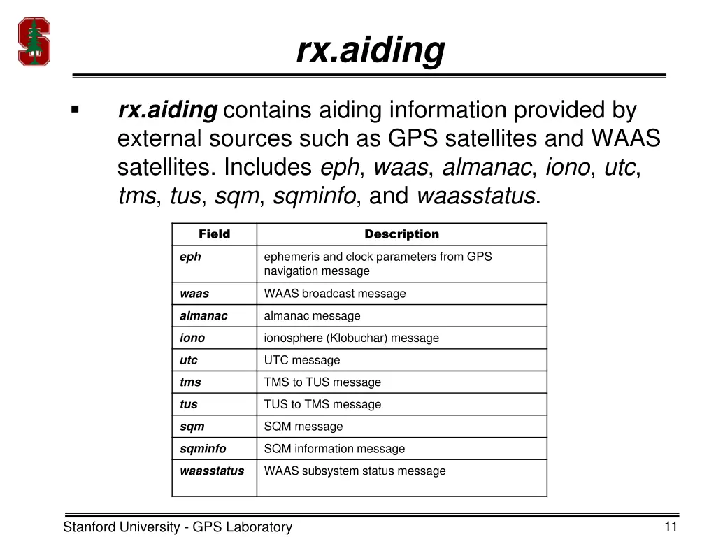 rx aiding