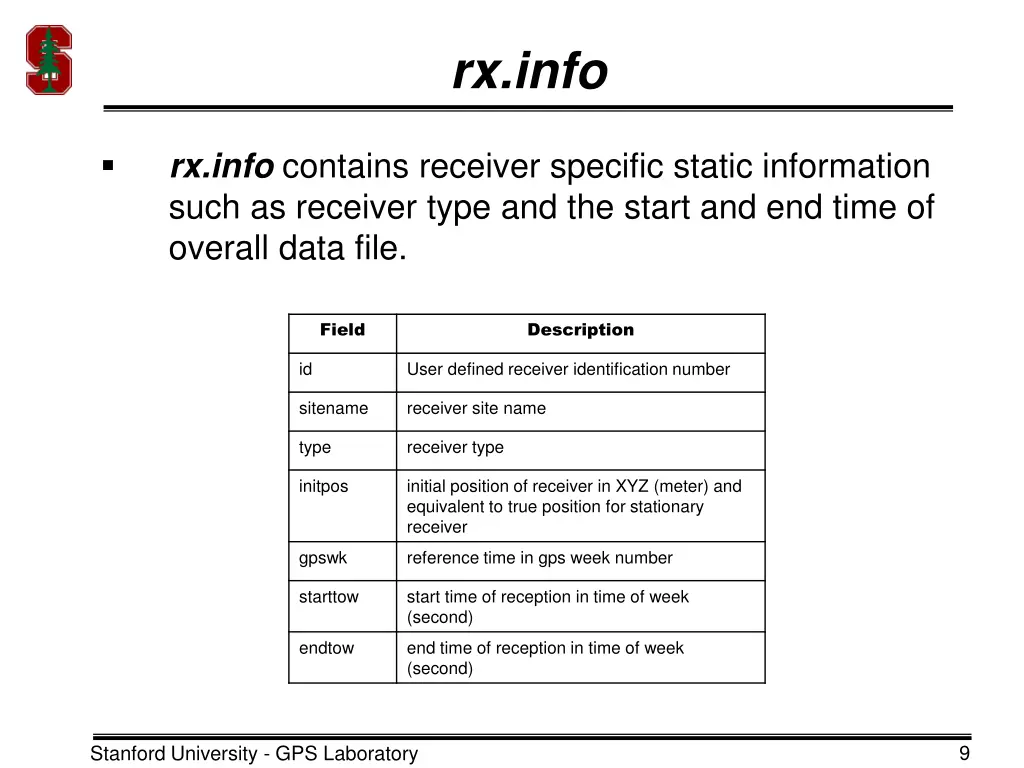 rx info