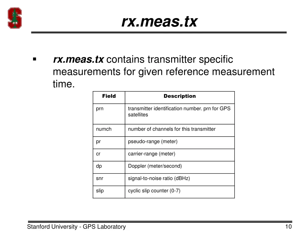 rx meas tx