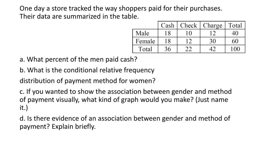 one day a store tracked the way shoppers paid