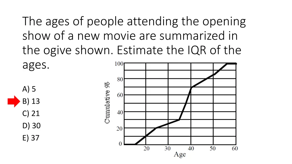 the ages of people attending the opening show