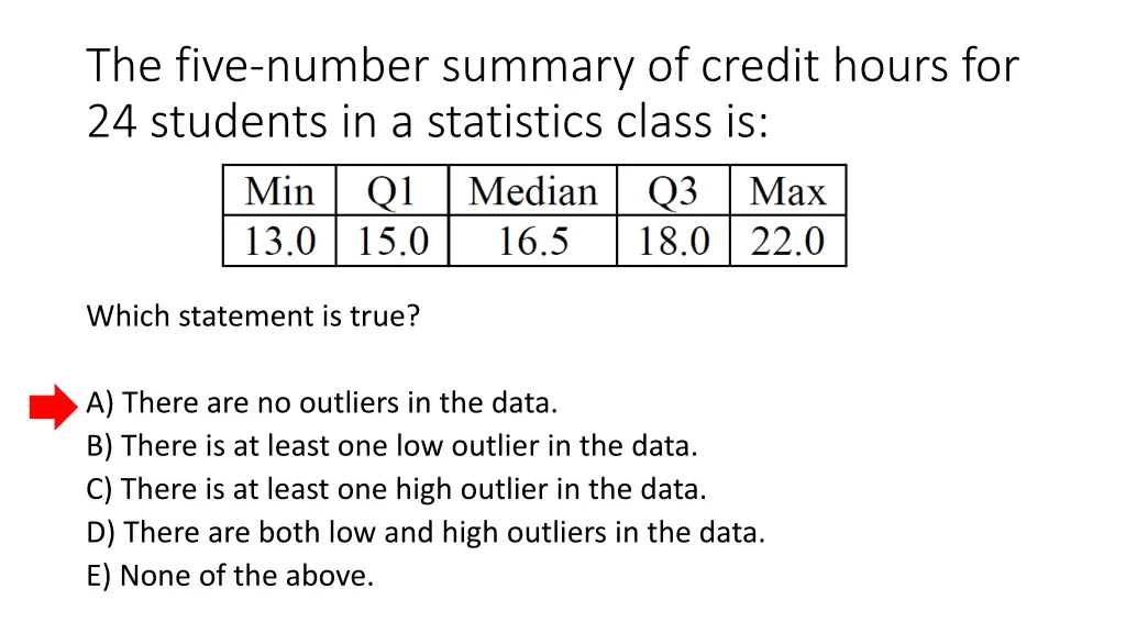 the five number summary of credit hours