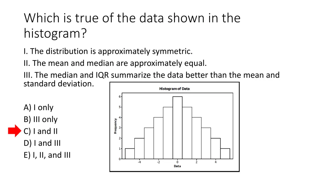 which is true of the data shown in the histogram