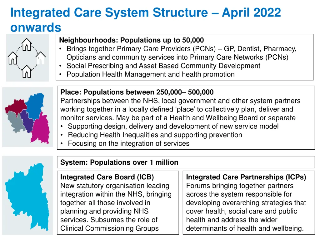 integrated care system structure april 2022