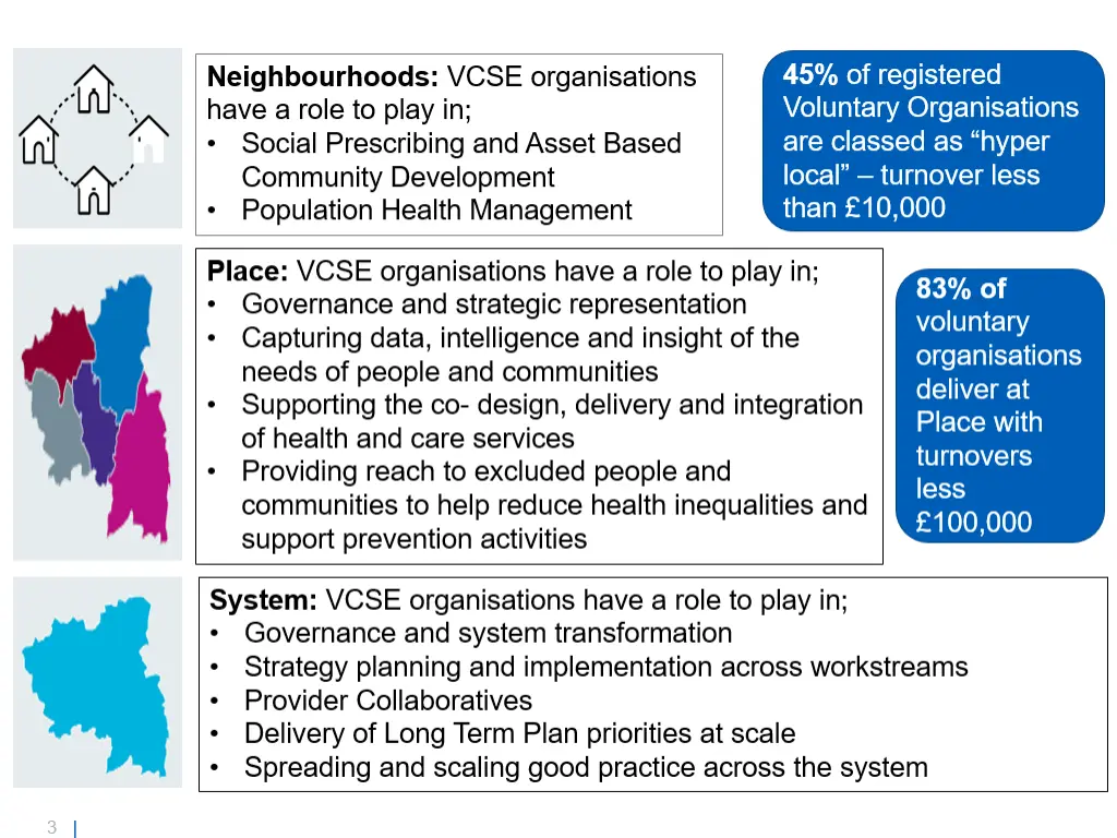 role of vcse in integrated care systems 1