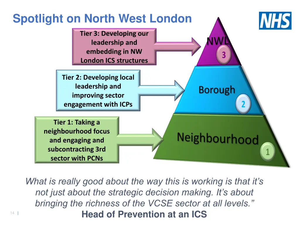 spotlight on north west london