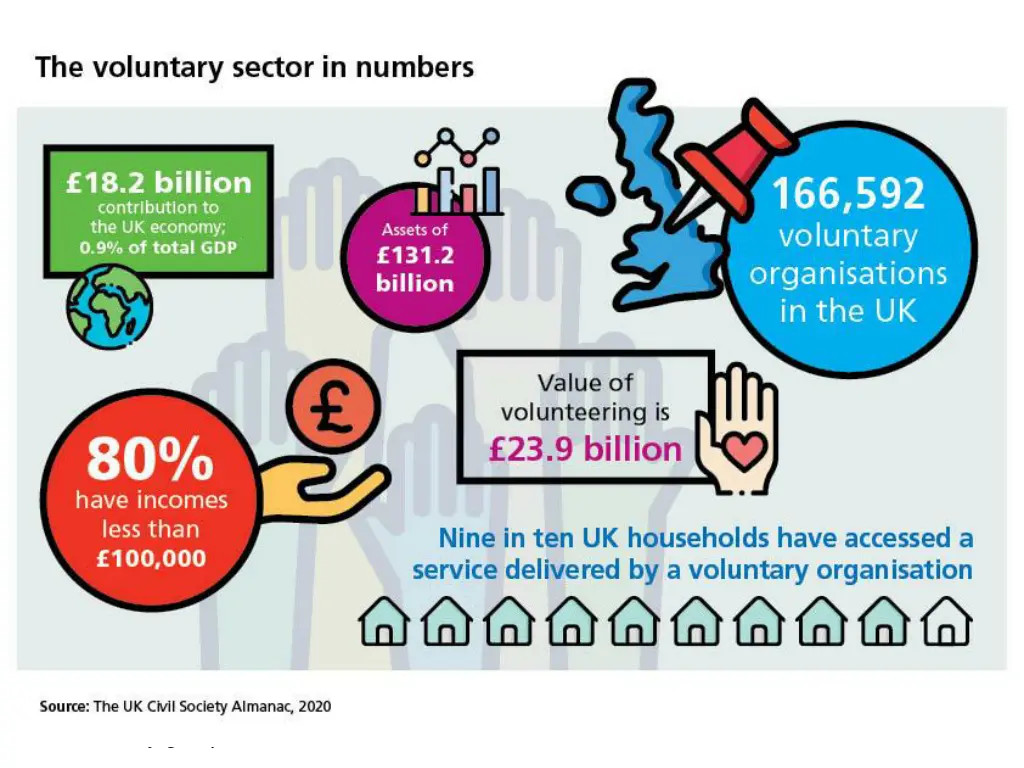 the scale of the vcse sector in the uk