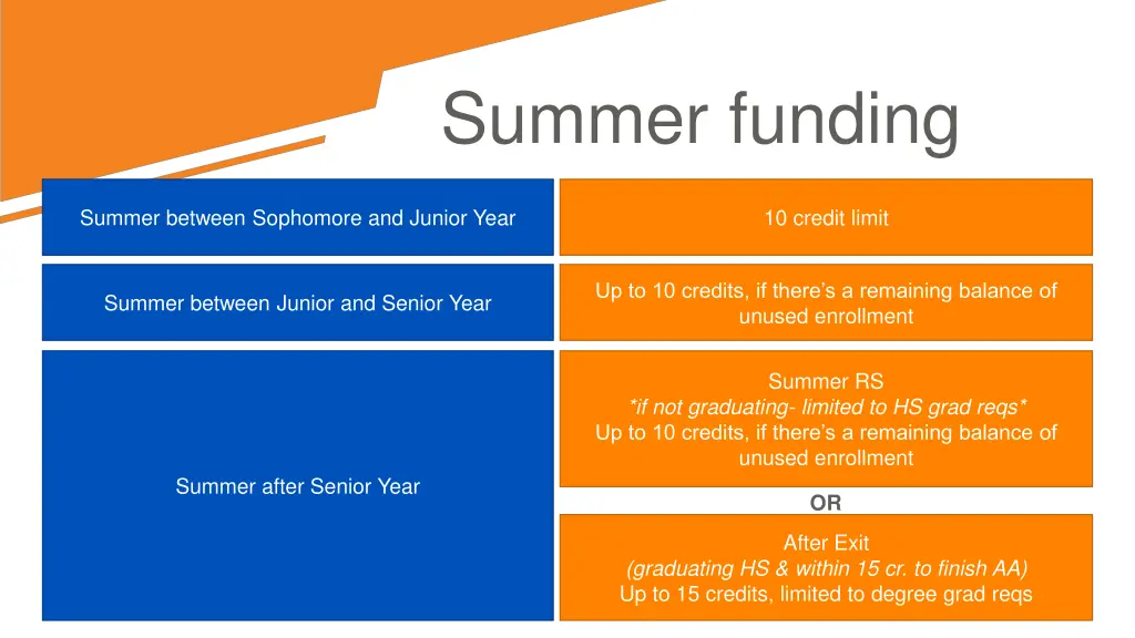 summer funding