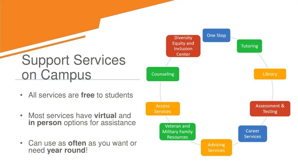 support services on campus