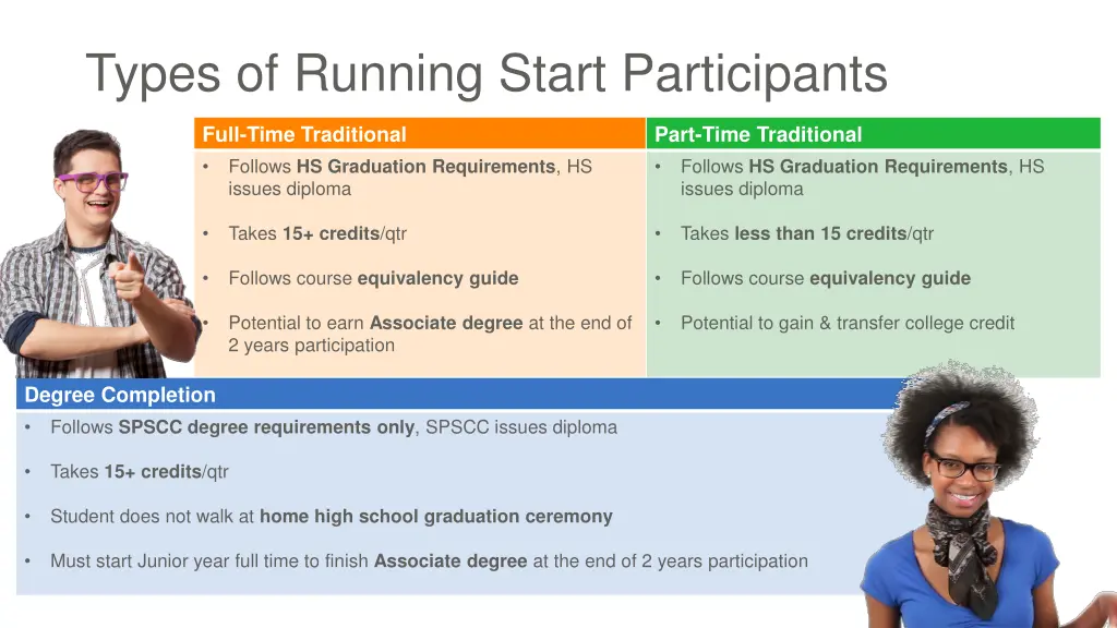 types of running start participants
