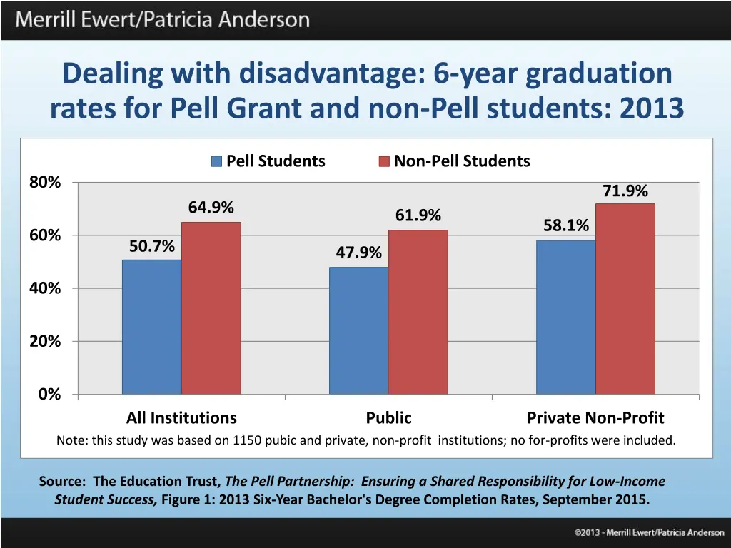 dealing with disadvantage 6 year graduation rates