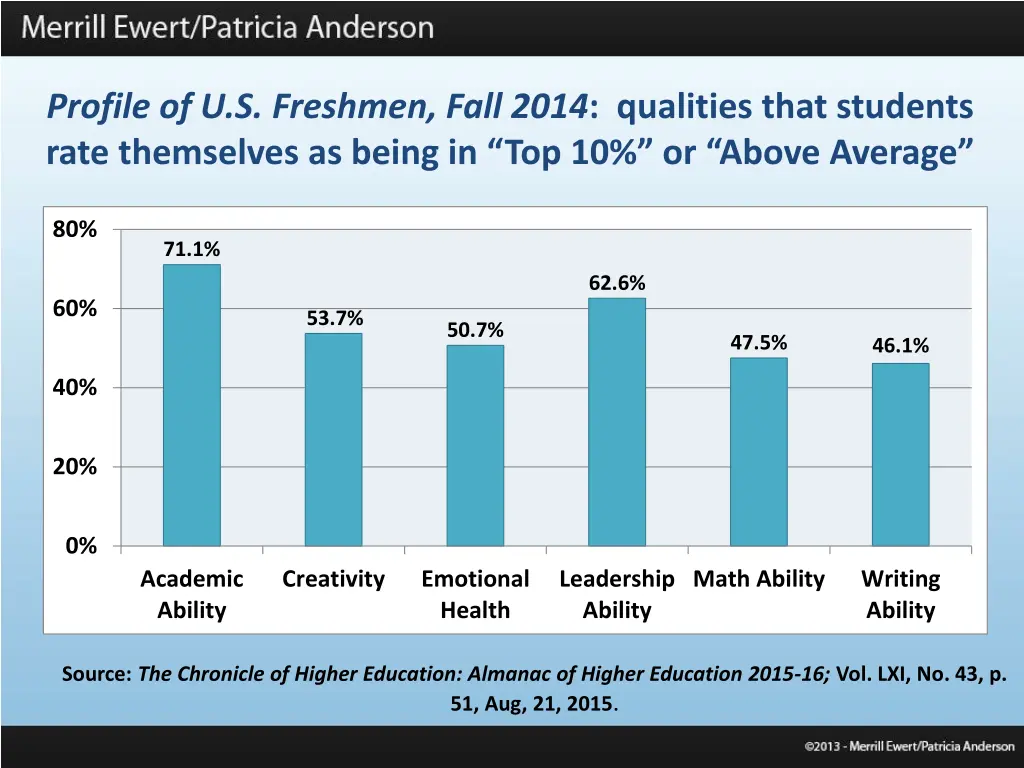 profile of u s freshmen fall 2014 qualities that