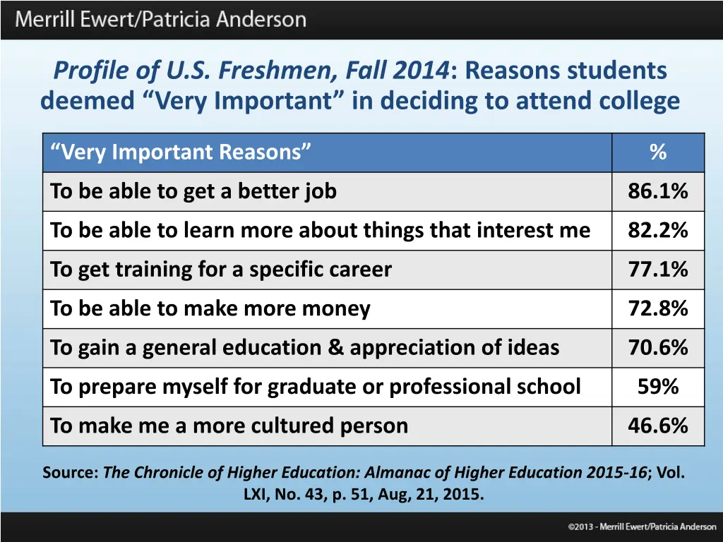 profile of u s freshmen fall 2014 reasons