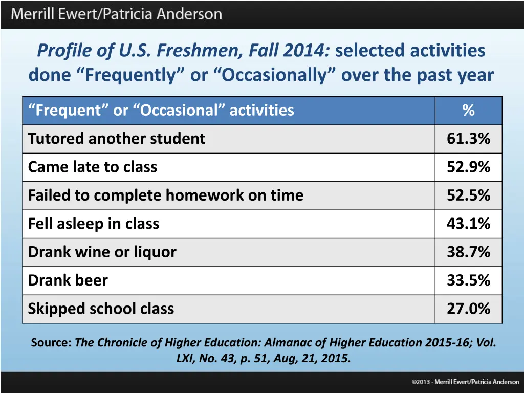 profile of u s freshmen fall 2014 selected