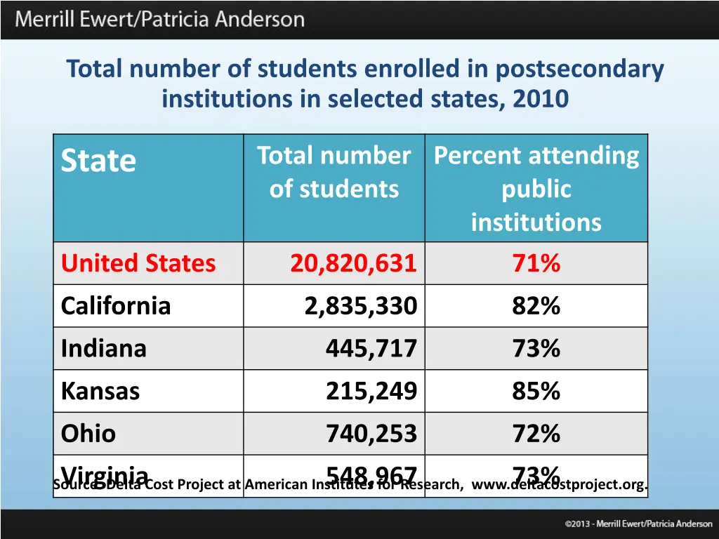 total number of students enrolled