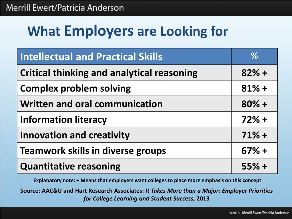 what employers are looking for