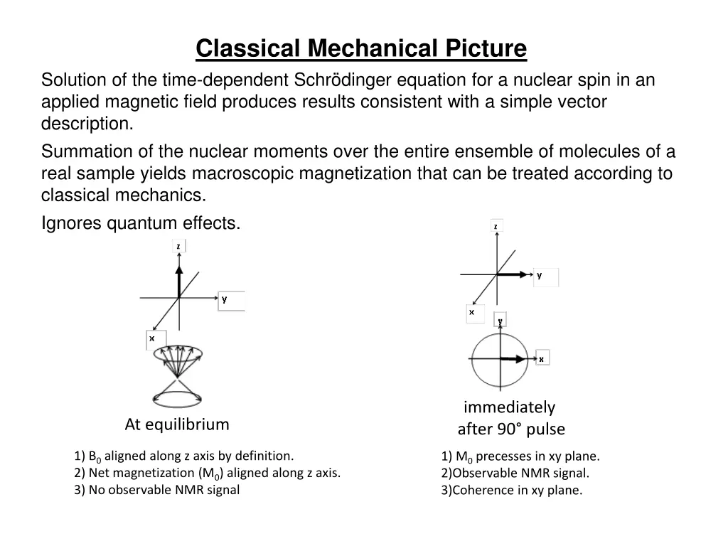 classical mechanical picture solution of the time