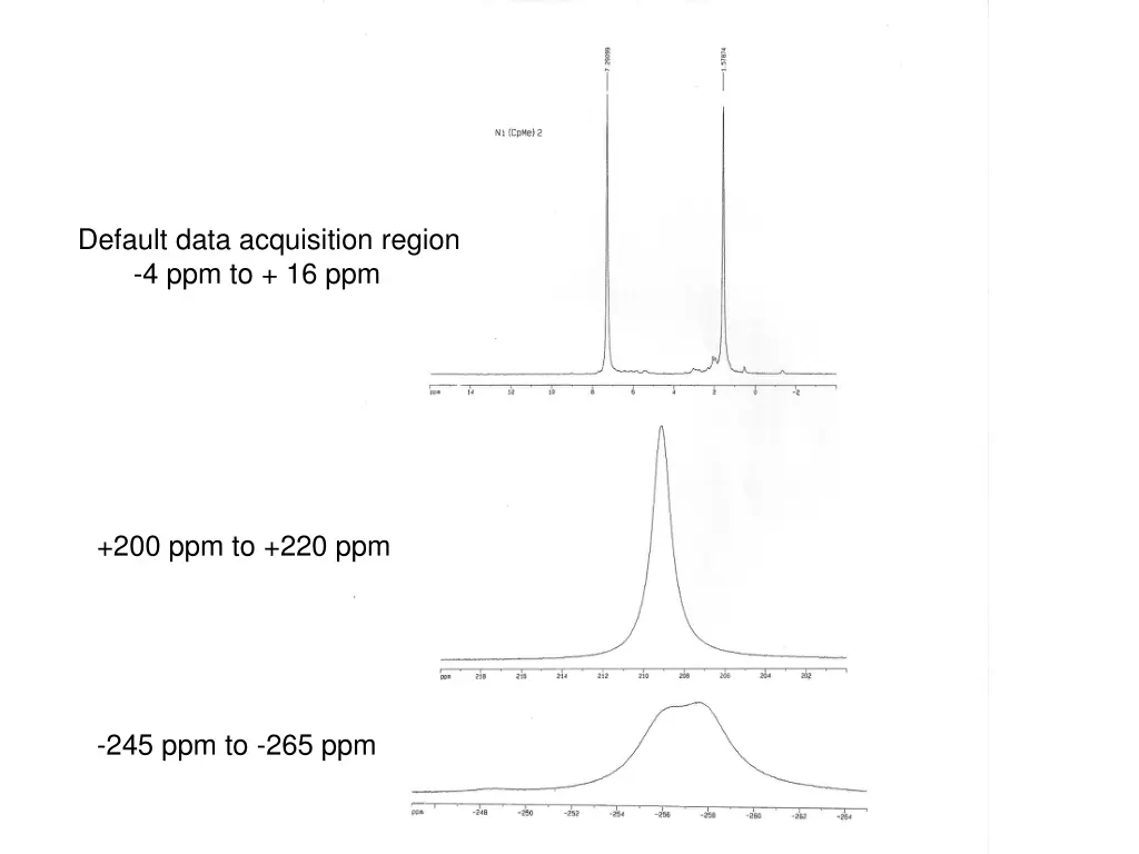 default data acquisition region 4 ppm to 16 ppm