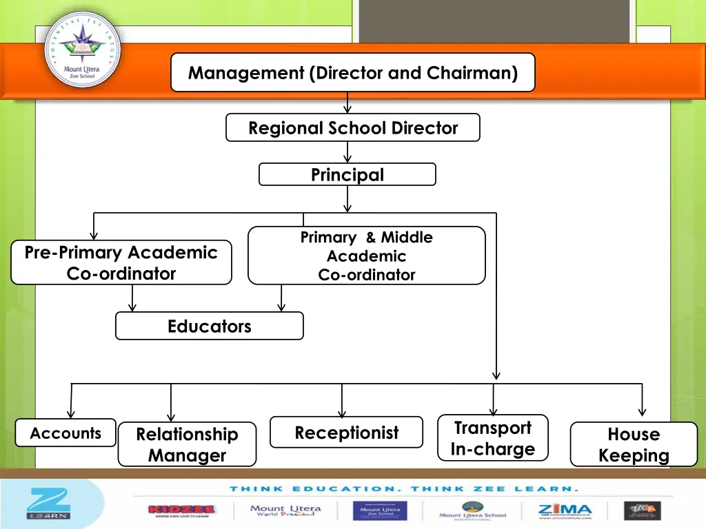 management director and chairman