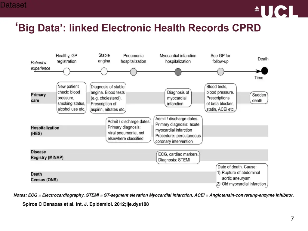 dataset