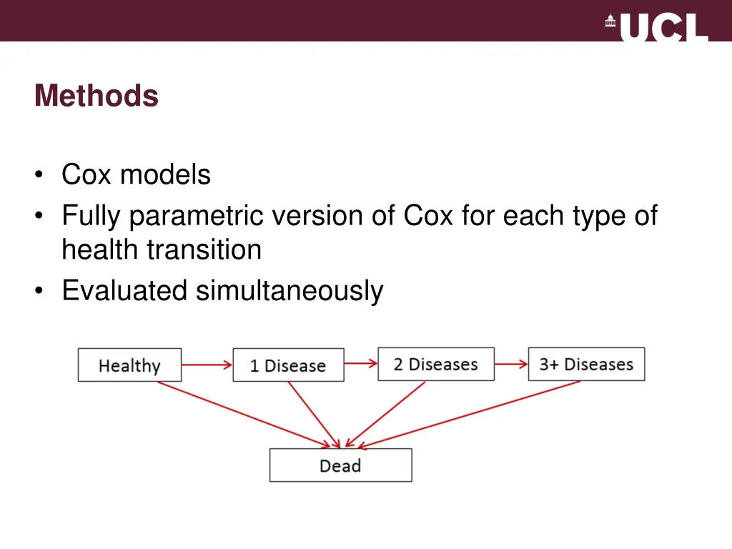 methods 1