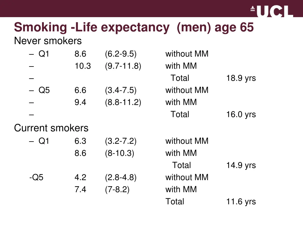 smoking life expectancy men age 65 never smokers