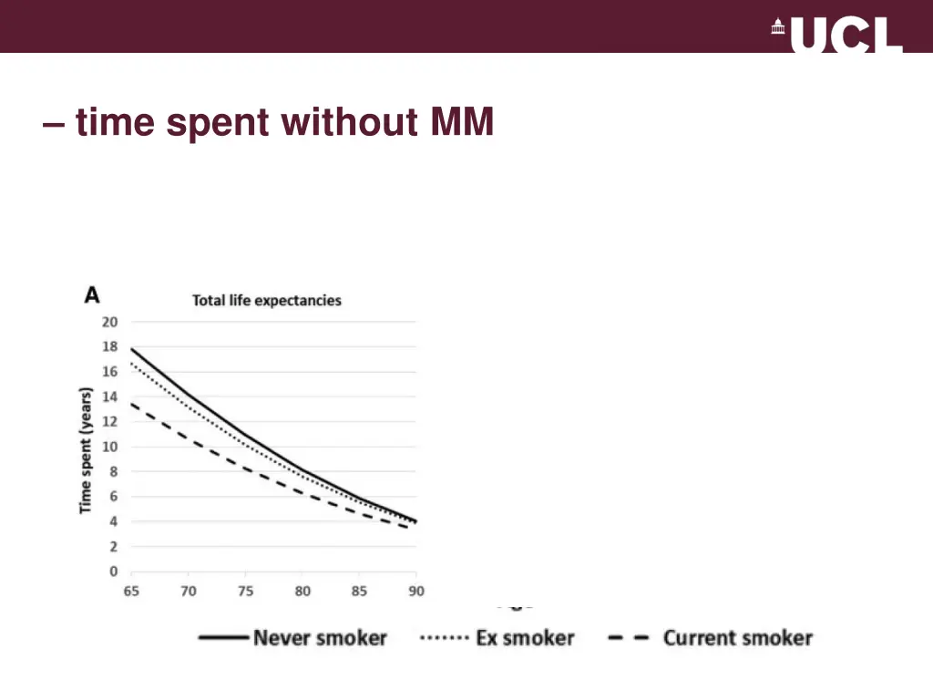 time spent without mm