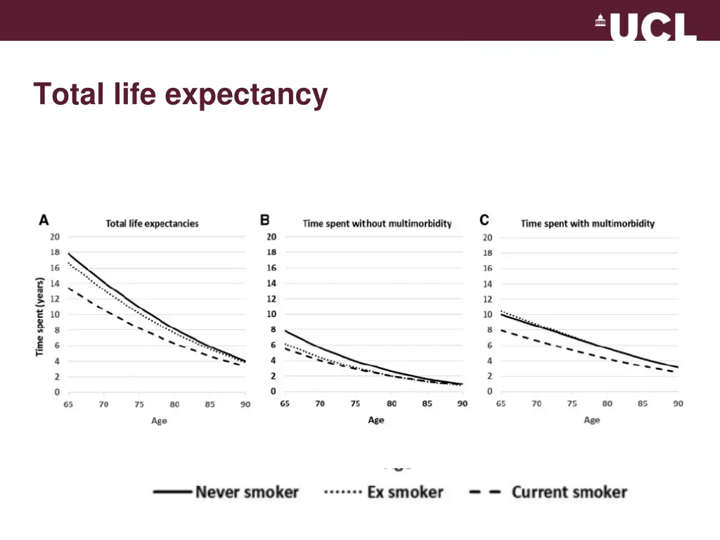 total life expectancy