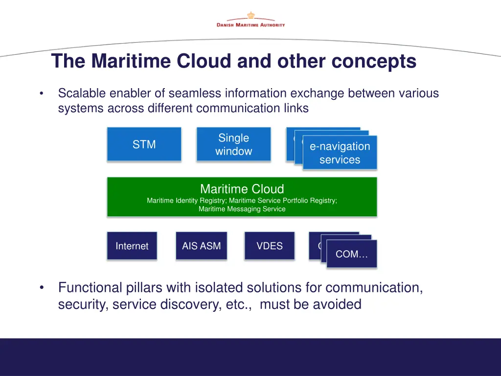 the maritime cloud and other concepts