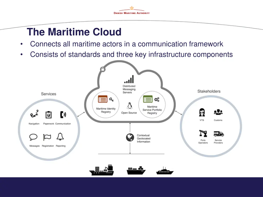 the maritime cloud connects all maritime actors