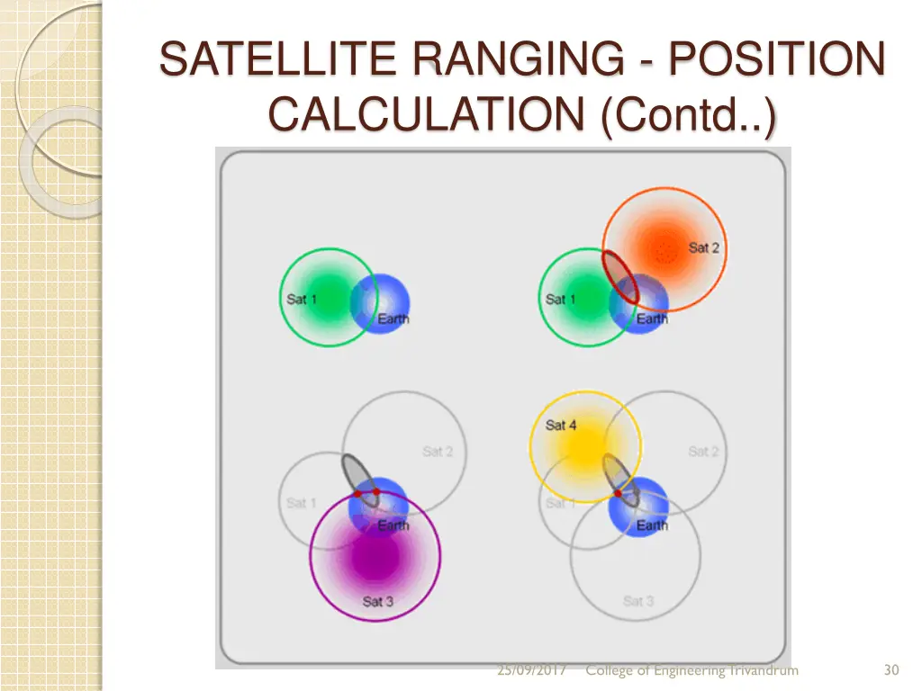 satellite ranging position calculation contd