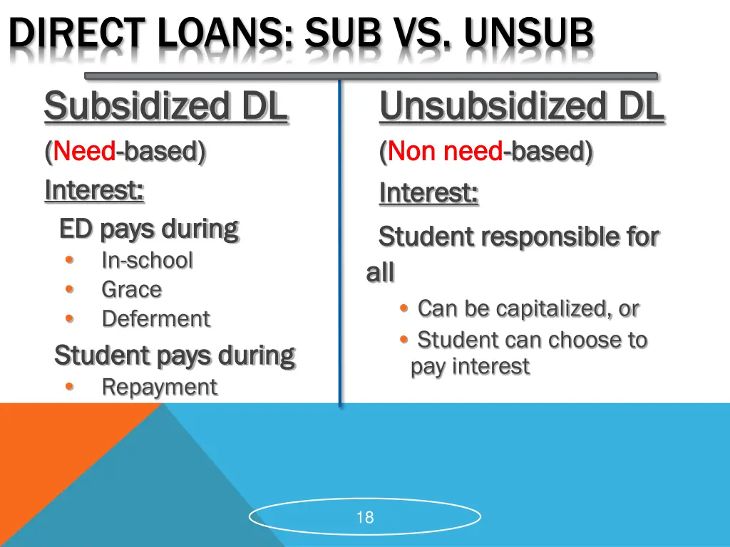 direct loans sub vs unsub