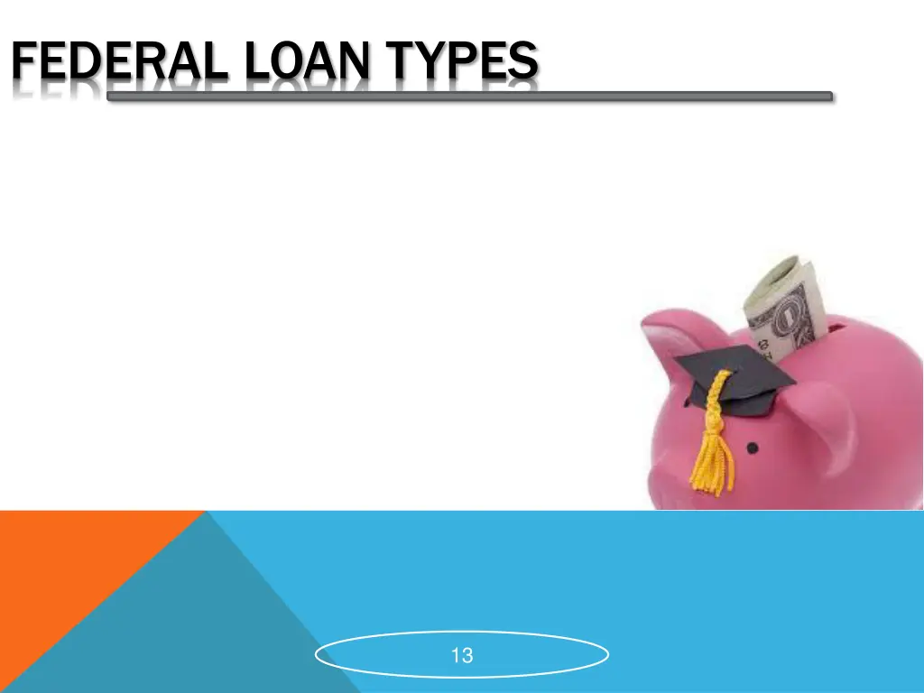 federal loan types