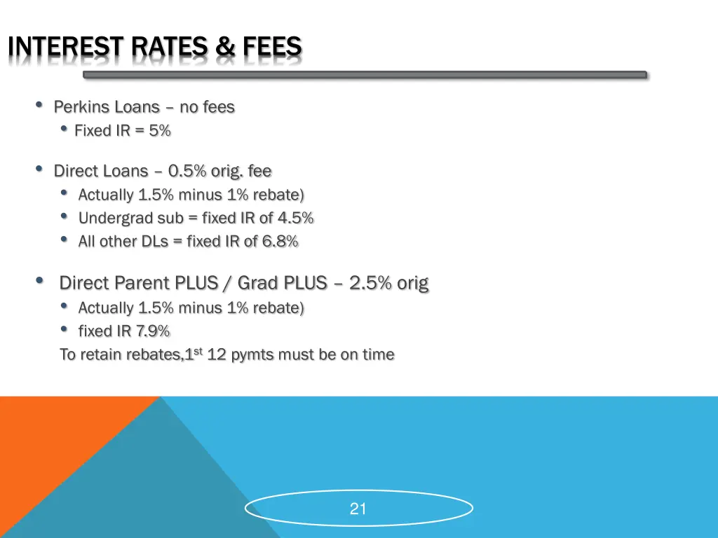 interest rates fees