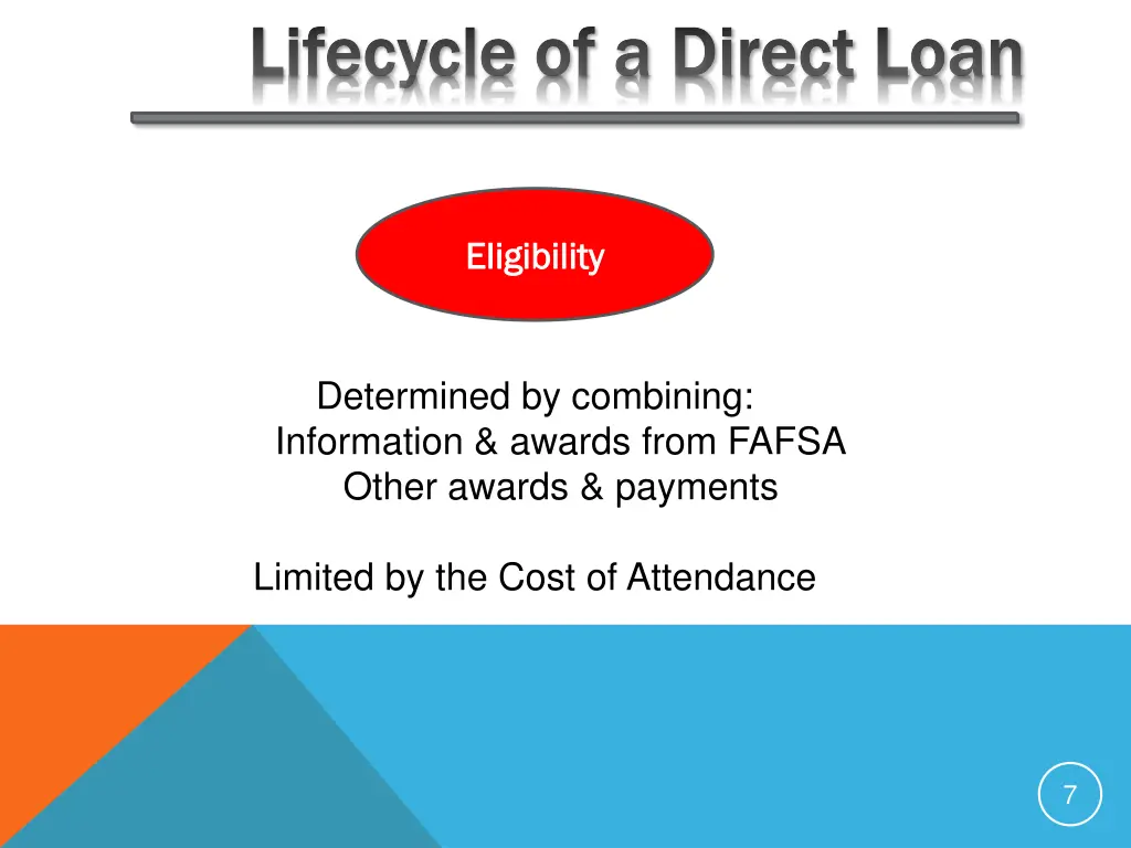 lifecycle of a direct loan lifecycle of a direct