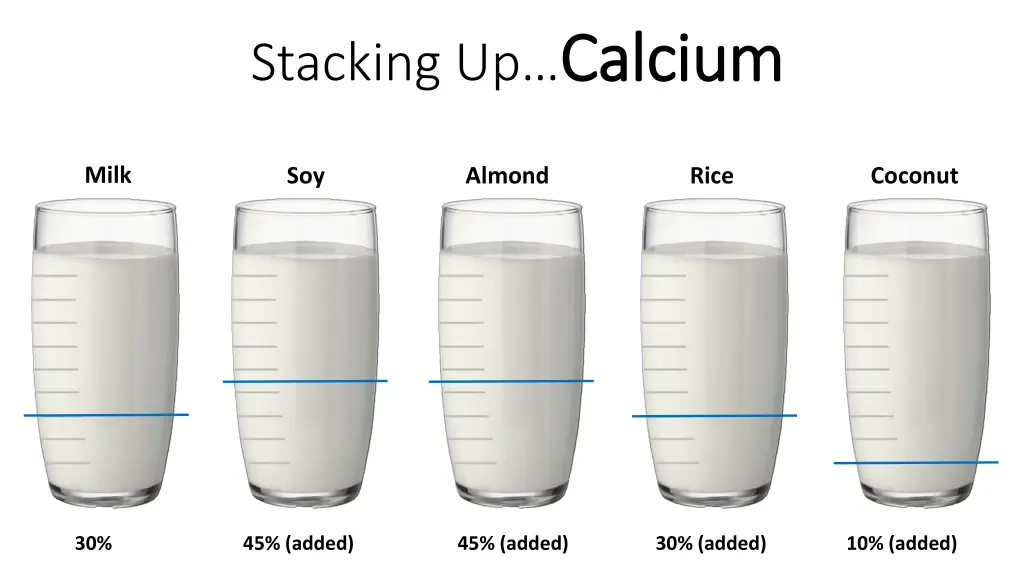 stacking up calcium