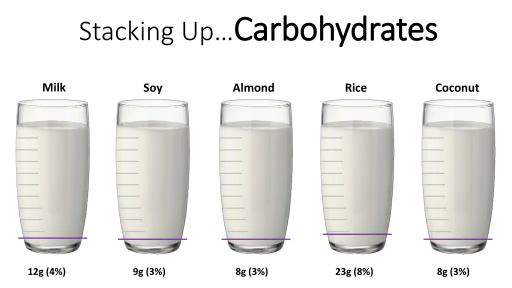 stacking up carbohydrates carbohydrates