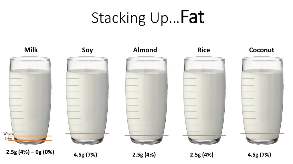 stacking up fat