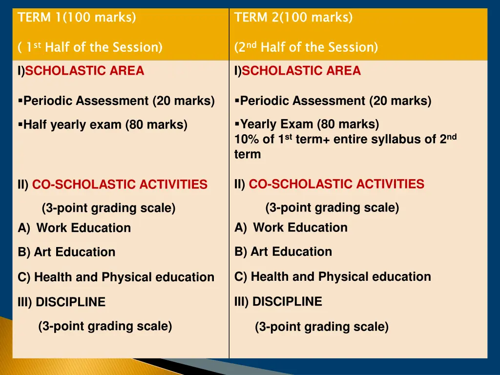 term 1 100 marks