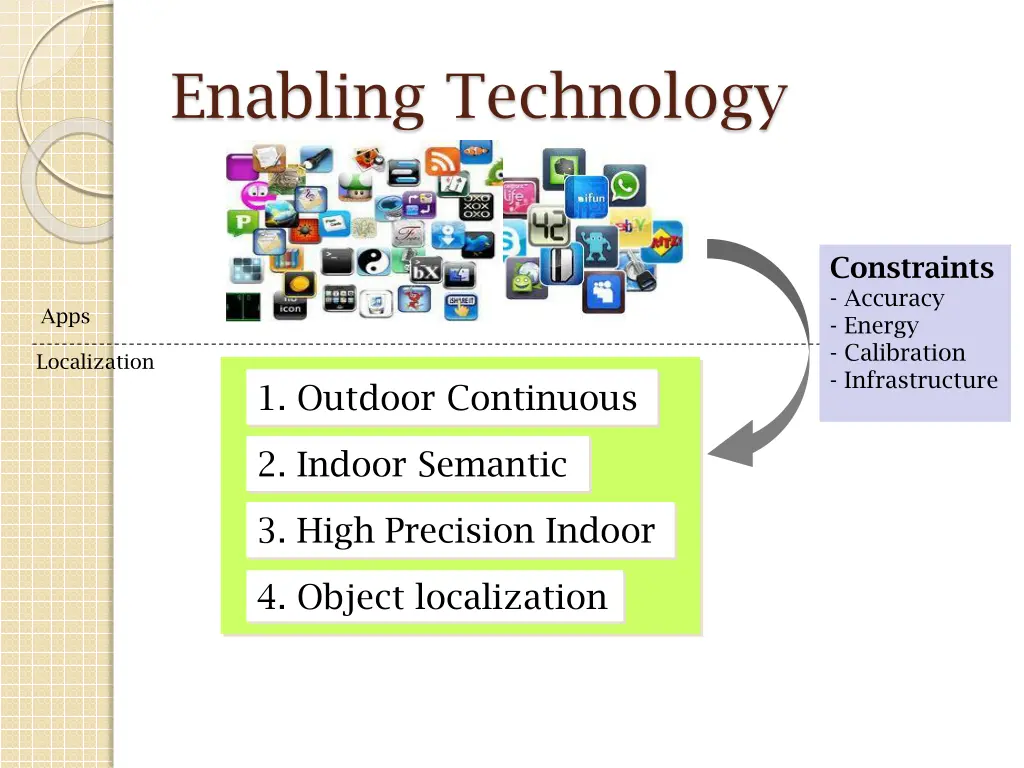 enabling technology 2