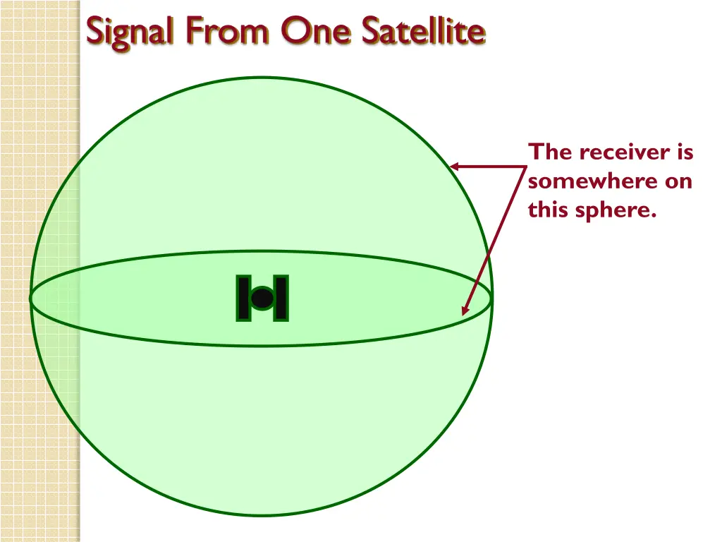 signal from one satellite