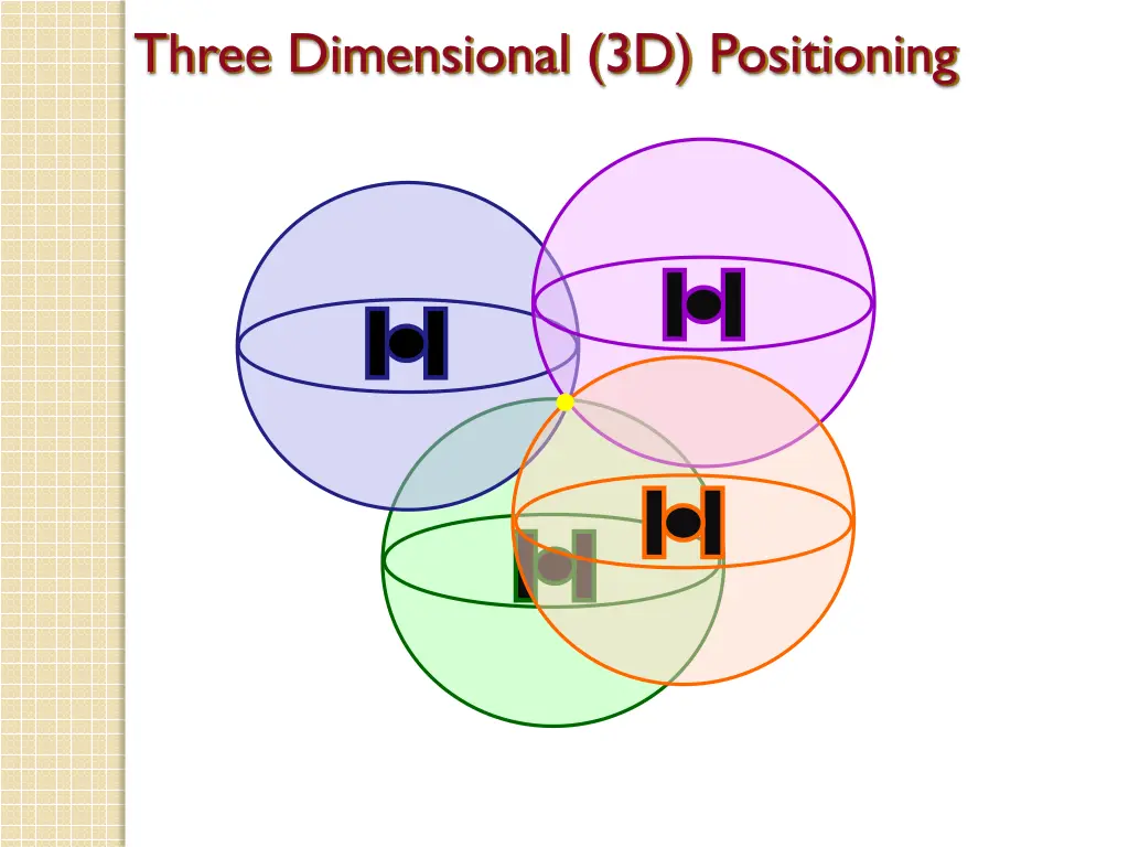 three dimensional 3d positioning