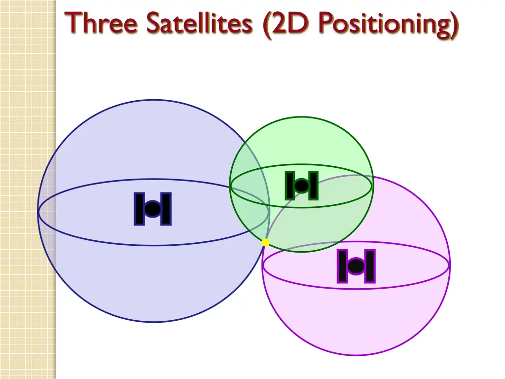 three satellites 2d positioning