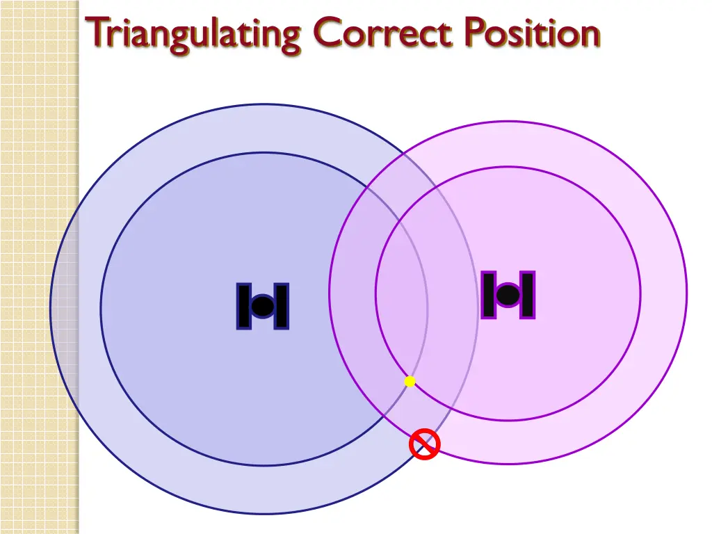 triangulating correct position