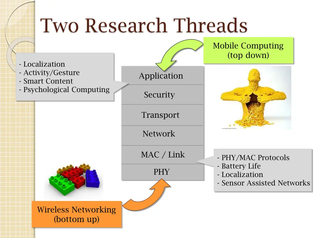 two research threads