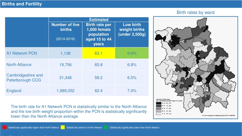 births and fertility