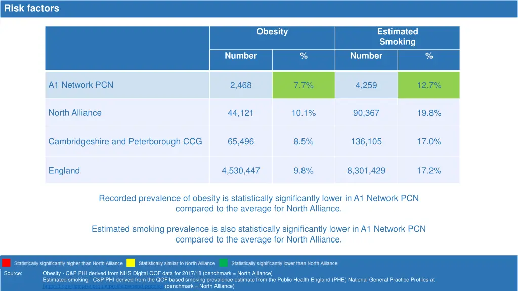 risk factors 1